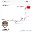 다날_카카오페이_대표