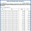 2023년 입주자대표회의 운영비 사용 결산보고 이미지