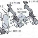 일본 포장 편람(연포장편) - 21 Extrusion lamination 이미지