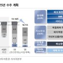 두산가스설비