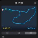자재암 | 등산코스] 소요산 중급자코스(일주문-공주봉-의상대-칼바위-상백운대-선녀탕-자재암) 후기 (2023.06.22)