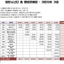 방탄소년단 '가온 2018 연간 음반,음원 차트' 이미지