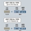 심심주택 이미지