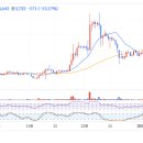 bi - cake (+15.42%) 이미지