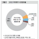 무한 경쟁엔 상품 아닌 경험이 무기, 시장 점유보다 고객의 마음 점유를 이미지