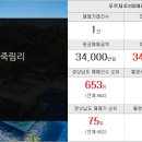 죽림현대공인중개사사무소 이미지