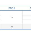 경북대학교 임상간호대학원 이미지