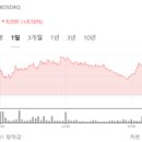 (주)디아이티 그린 이미지