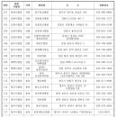 김양래휴정신과의원 이미지