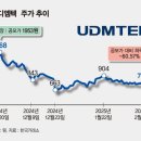 유디마켓