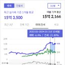 분당-188 네이버블로그