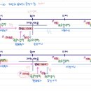 중급회계 / 재무제표 인식과 제거 / 1-60 ~ 1-62 / 자산과 부채의 측정기준에서의 미래 이미지