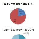 [펌글]경기도민들 보세요!!! GTX 공약 .. 예산규모의 문제점 허와실 이미지