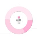 알라딘중고서점문화비 이미지