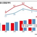 고속편의점 이미지