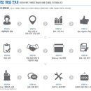파리바게뜨암사 - 강동구 상암로 54 | 파리바게뜨암사