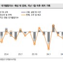 [미증시] 잭슨홀 파월 의장 발언 앞두고 경계감에 하락 이미지