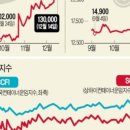 삼성종합상사 이미지