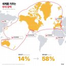 전 세계 부의 58%를 차지하는 지역.jpg 이미지