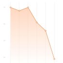 FUNFUN 샌드위치 | 인천 팔뚝람스 후기 7주차 가격, 붓기, 멍, 통증 후관리