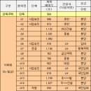 세마2지구 이미지