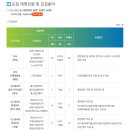 한국환경공단 2024년 체험형인턴 188명 채용(~3월 21일) 이미지