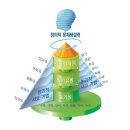 브레인스쿨학원 이미지