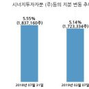 갑을메탈(주)