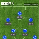 [2019.03.01] K리그 1R, 경남 vs 성남 리뷰 이미지