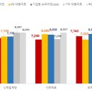 제일소비자유통 디지털타임스