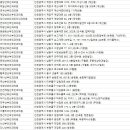 아이본산부인과의원 이미지