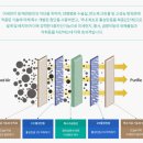 디블럭