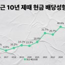 세남매