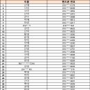 (수정) KBS＜2025 퀴즈 온 코리아＞방청 당첨 인원 및 추가 내용 공지 이미지