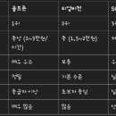 T-up 비전 스크린 골프 | 스크린골프 3대 브랜드 비교