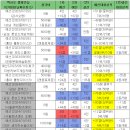 아우르네 | 2025 렉시오 지역예선대회후기(창동 아우르네3)