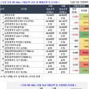 단풍마을주공11단지 이미지