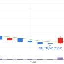 피알기술(주) | 에이피알 주가 전망 2024년 1Q 배당 배당금 지급일 | 실적발표