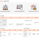 엠베스트SE인창학원