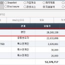 에스엠씨앤씨