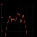 진남마을회관 이미지