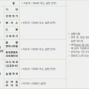 가톨릭대학교 실용음악과 이미지