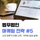 편(便)