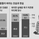 “존엄사 서약했는데도 요양병원선 연명치료” 이미지