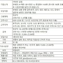 [정규직] 시내면세점 판매업무 - JLPT N2 이상 지원가능 이미지