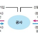 [초보 수출기업을 위한 안전수출 가이드(36)] 환변동보험을 활용한 환헤지 전략 이미지