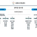 김해시가족센터 조직도(24년 1월 기준) 이미지