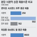 로데오화장품