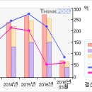 9/09 보령제약#거래급증...보령제약 무슨일이...? #보령제약 이미지