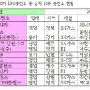 에너지프라자(주)